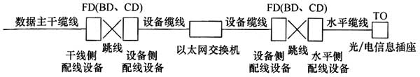 图片32《综合布线系统工程设计规范》GB50311-2007