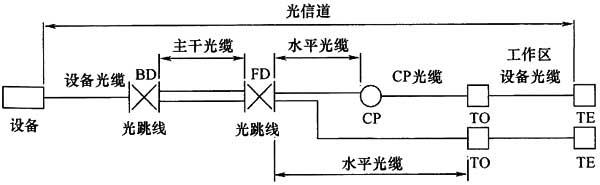 图片7《综合布线系统工程设计规范》GB50311-2007