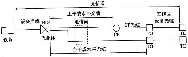 图片9《综合布线系统工程设计规范》GB50311-2007