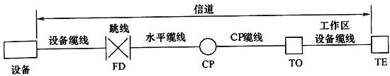 综合布线系统工程设计规范 GB50311-2016