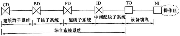 图片19《综合布线系统工程设计规范》GB50311-2007