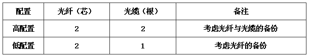 图片29《综合布线系统工程设计规范》GB50311-2007