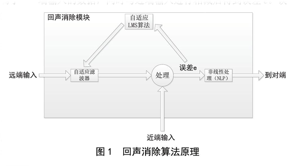 北京电影学院多功能厅羞羞视频在线播放扩声系统