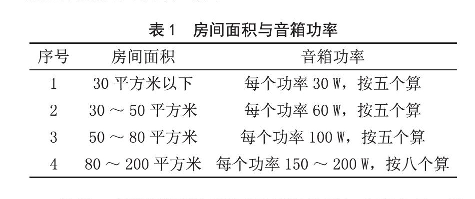 北京电影学院多功能厅羞羞视频在线播放扩声系统