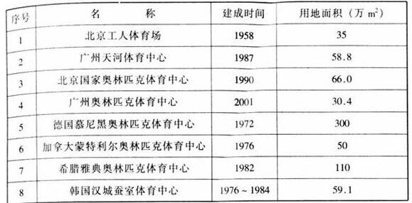 图片6羞羞视频网址建筑设计规范JGJ31-2003