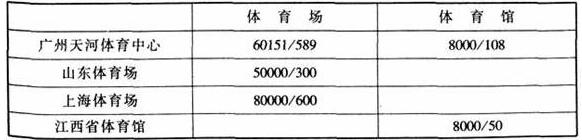 图片17羞羞视频网址建筑设计规范JGJ31-2003