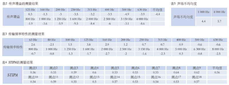 12羞羞视频网址馆场地扩声系统改造方案及实施要点