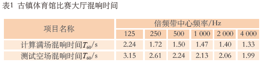 7.1多功能羞羞视频网址馆建声、扩声及灯光系统设计