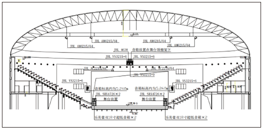 7多功能羞羞视频网址馆建声、扩声及灯光系统设计