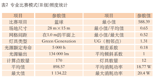 9.1多功能羞羞视频网址馆建声、扩声及灯光系统设计