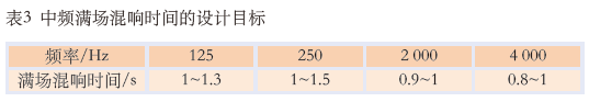 11.0多功能羞羞视频网址馆建声、扩声及灯光系统设计