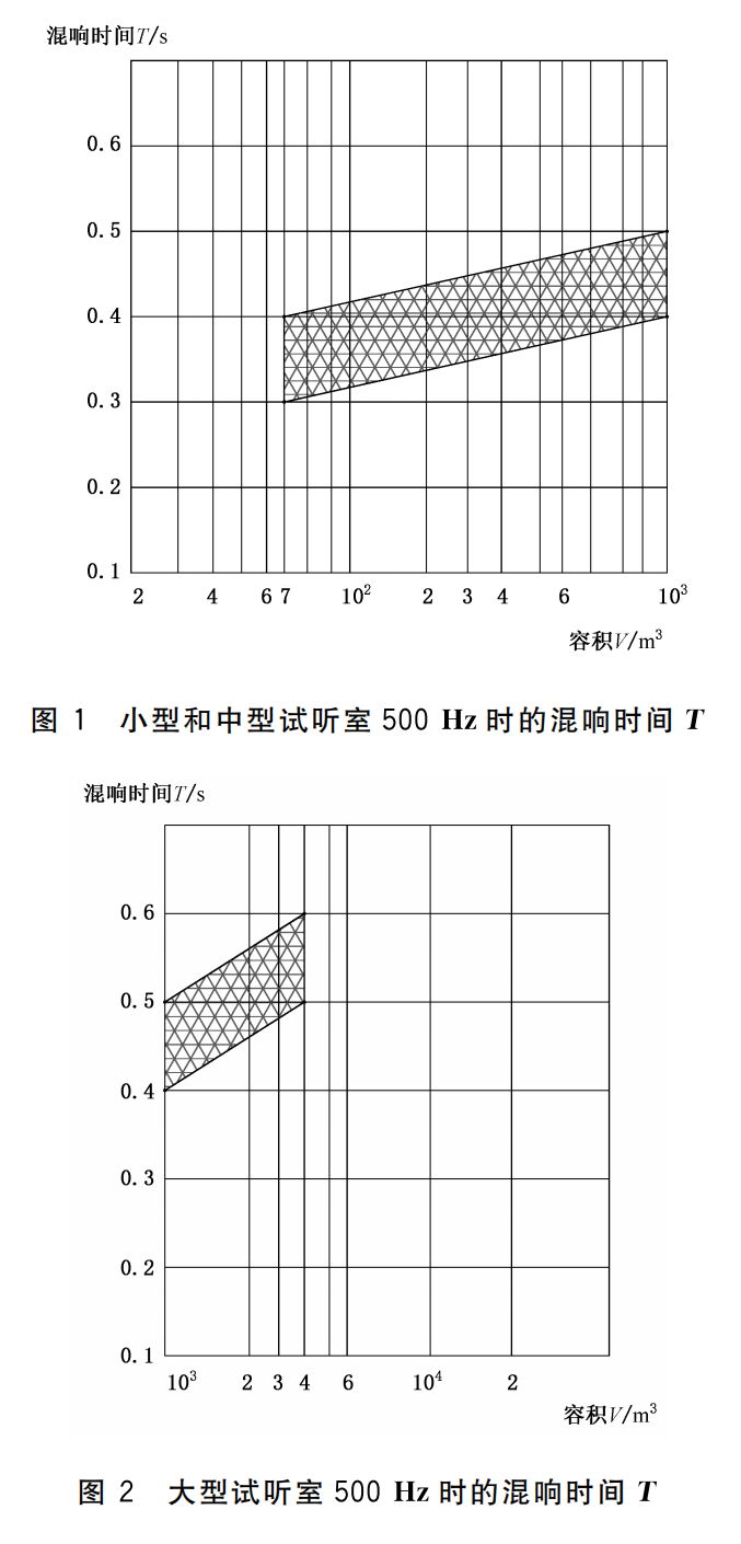 WHT 82-2019 演出用专业羞羞视频在线播放设备音质主观评价方法419_08