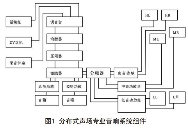 羞羞视频在线播放在分散式声场中的设计与调试