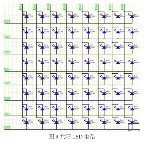 LED显示屏动态显示处理方法和LED显示系统介绍