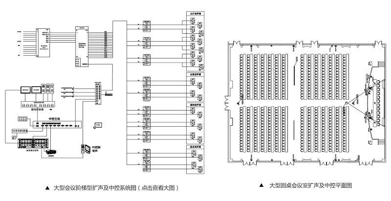 大型会议室扩声系统解决方案